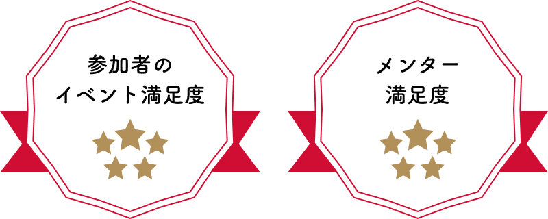 参加者のイベント満足度96%、メンター満足度96%
